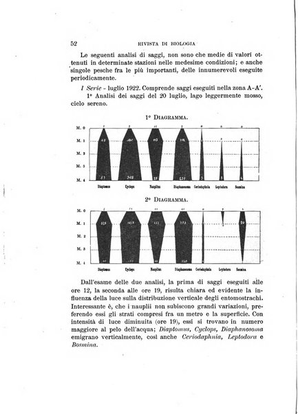 Rivista di biologia