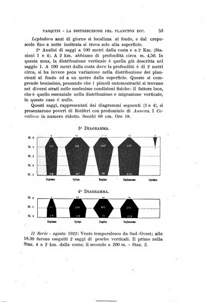 Rivista di biologia