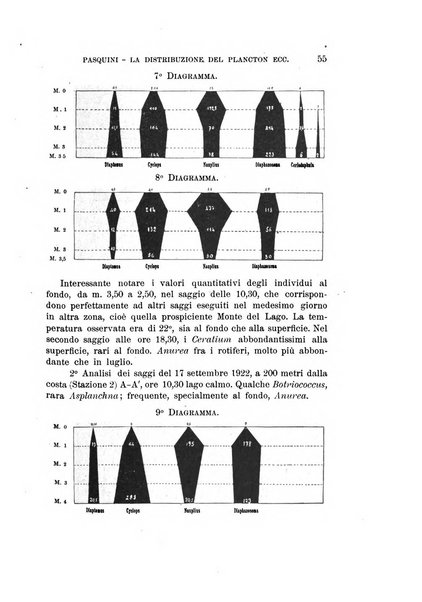 Rivista di biologia