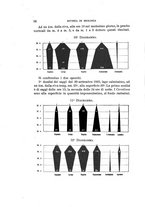 giornale/MIL0000417/1923/unico/00000066