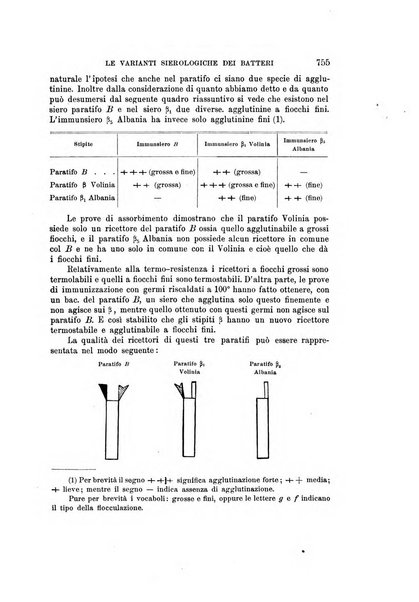 Rivista di biologia