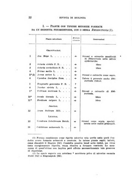 Rivista di biologia