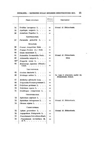 Rivista di biologia