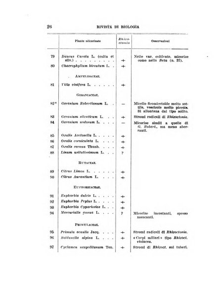 Rivista di biologia