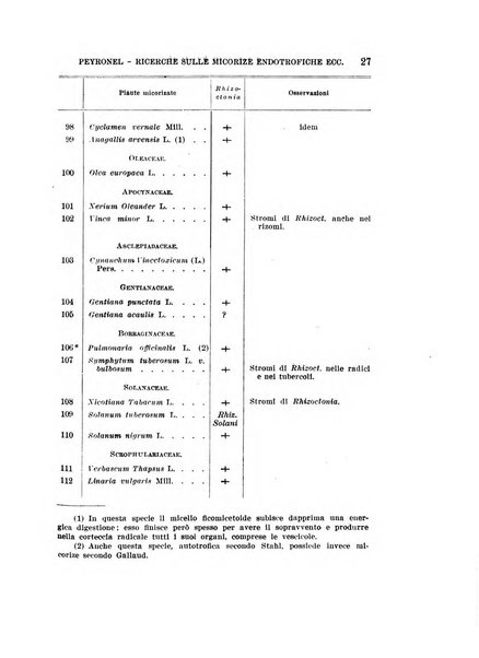 Rivista di biologia