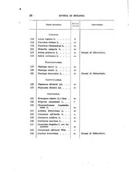 Rivista di biologia