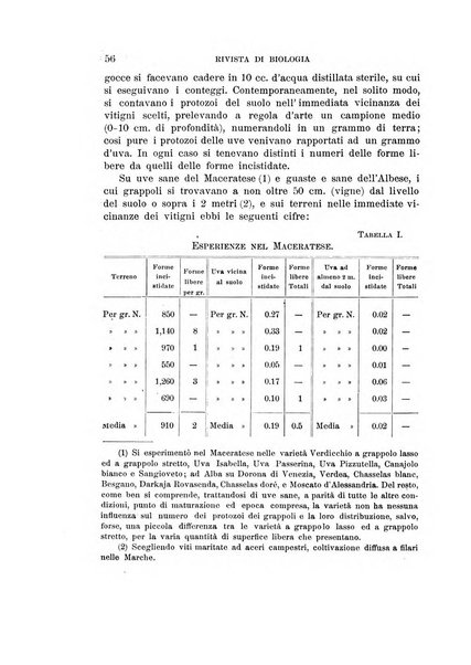 Rivista di biologia