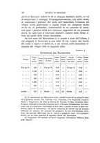 giornale/MIL0000417/1924/unico/00000066