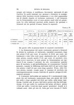 giornale/MIL0000417/1924/unico/00000074