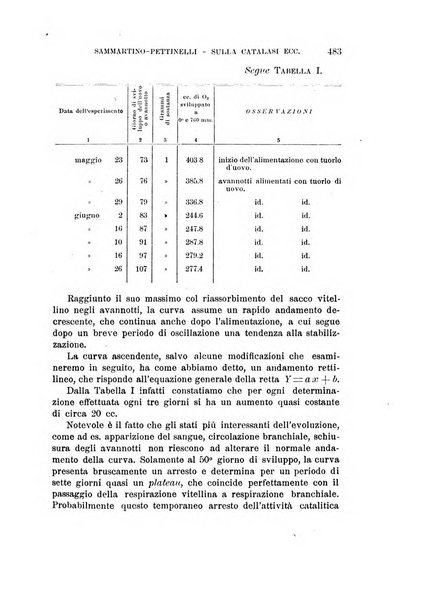 Rivista di biologia