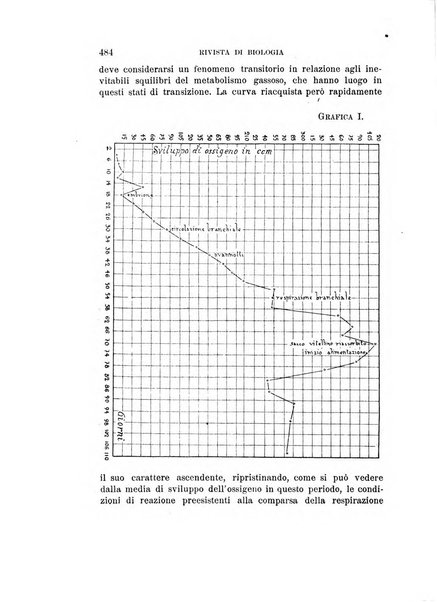 Rivista di biologia