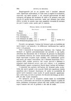 giornale/MIL0000417/1924/unico/00000700