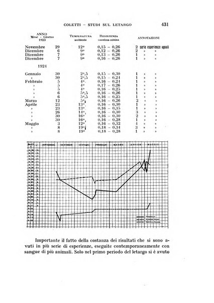 Rivista di biologia