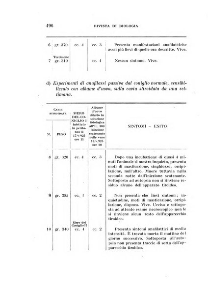 Rivista di biologia