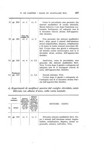 Rivista di biologia