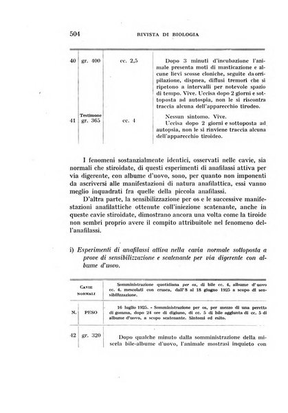 Rivista di biologia