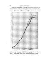 giornale/MIL0000417/1925/unico/00000646