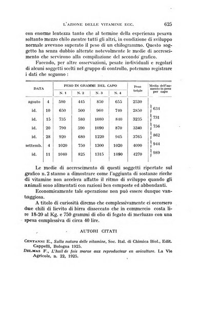 Rivista di biologia