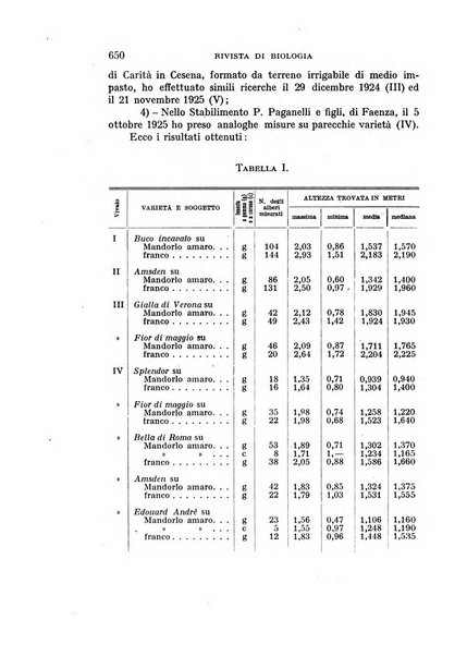 Rivista di biologia