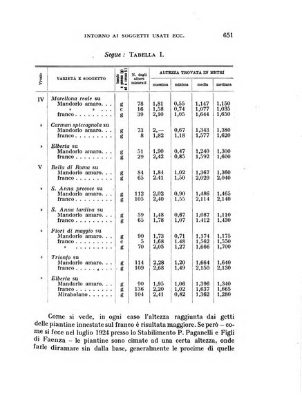 Rivista di biologia