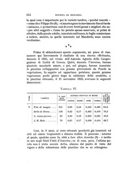 Rivista di biologia