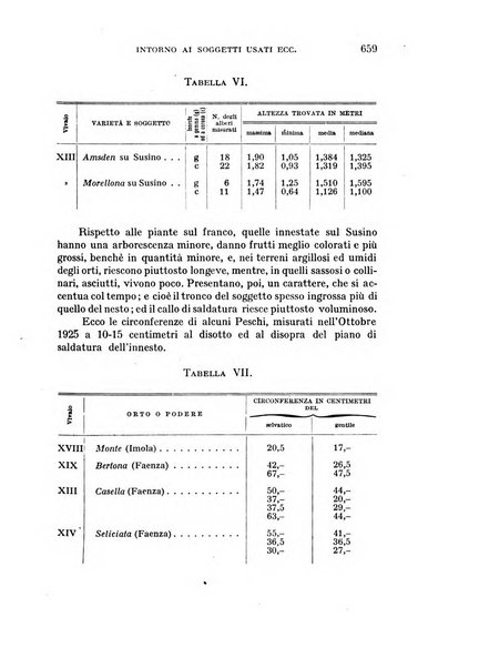 Rivista di biologia