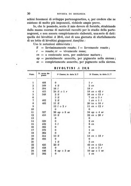 Rivista di biologia