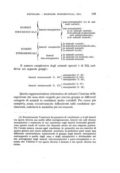 Rivista di biologia