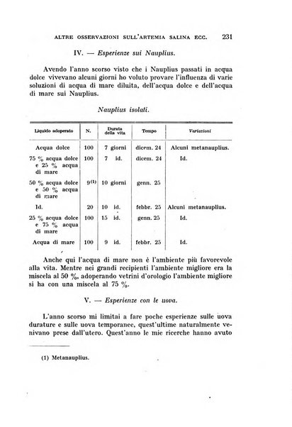 Rivista di biologia