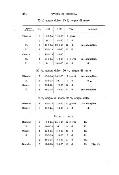 Rivista di biologia