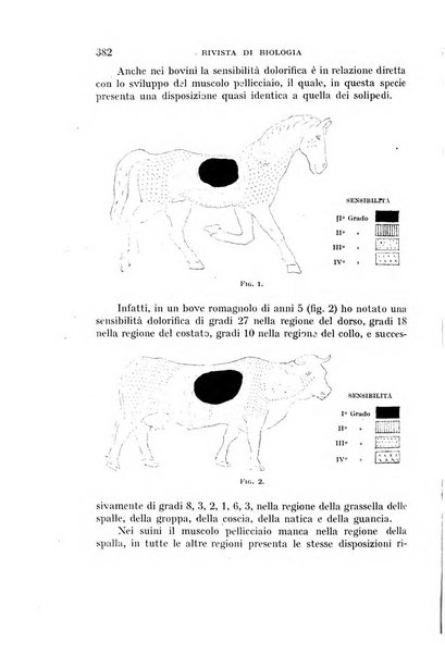 Rivista di biologia