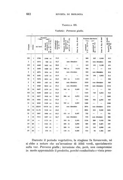 Rivista di biologia