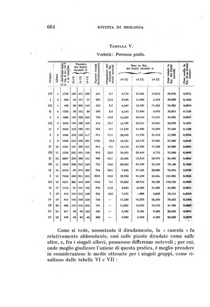 Rivista di biologia