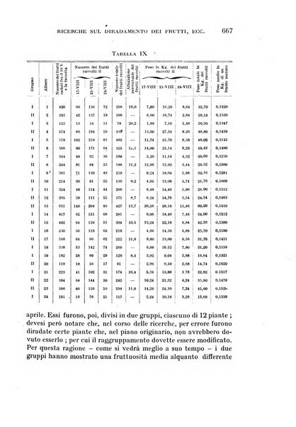 Rivista di biologia