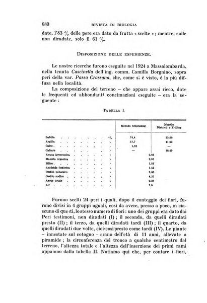 Rivista di biologia