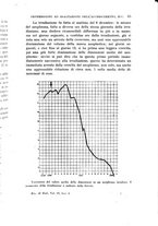 giornale/MIL0000417/1927/unico/00000071