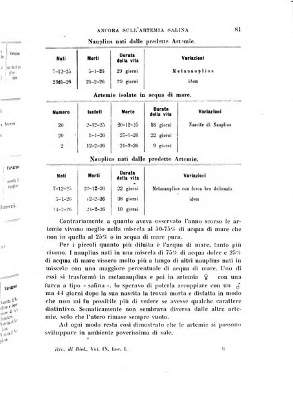 Rivista di biologia