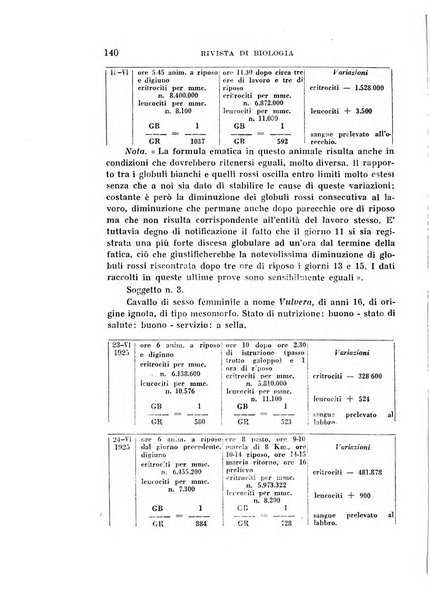 Rivista di biologia