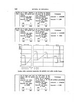 giornale/MIL0000417/1927/unico/00000150