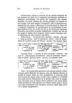 giornale/MIL0000417/1927/unico/00000154