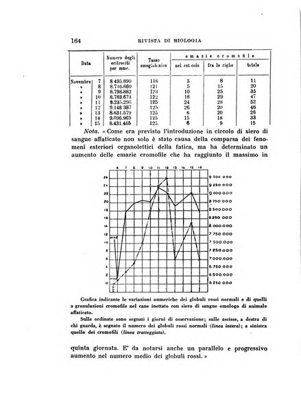 Rivista di biologia