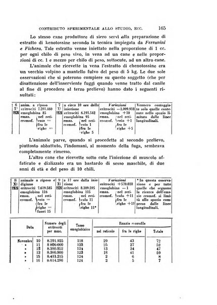 Rivista di biologia