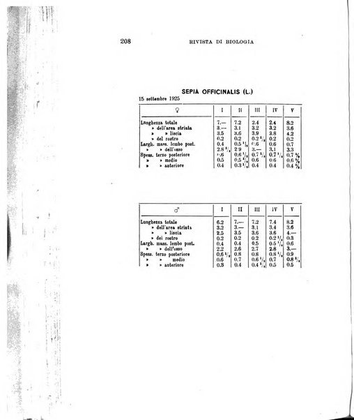 Rivista di biologia