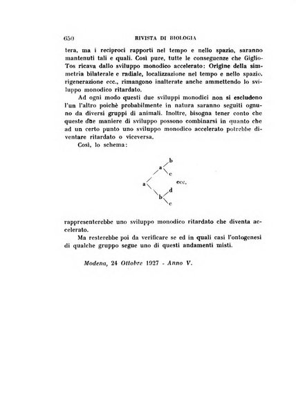 Rivista di biologia