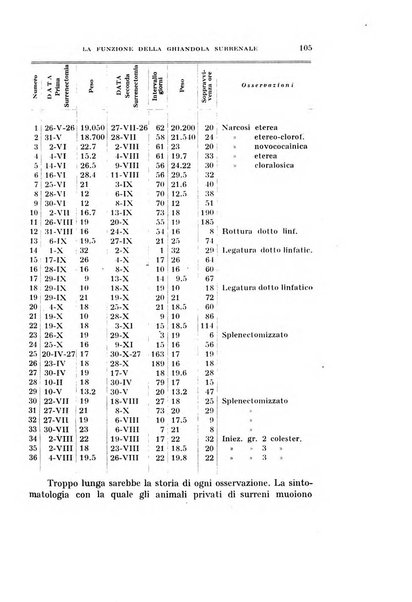 Rivista di biologia