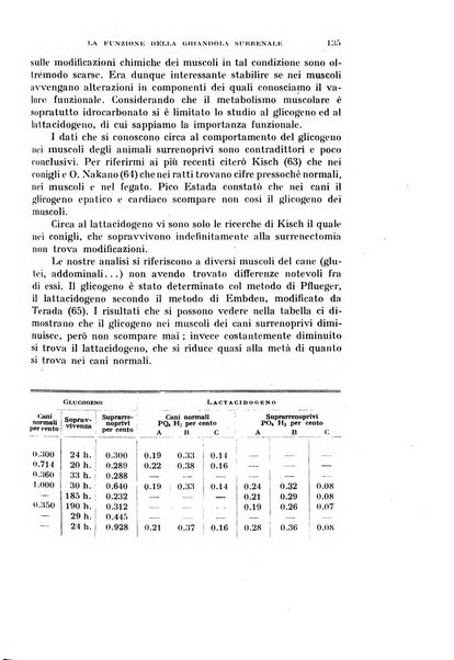 Rivista di biologia