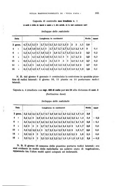 Rivista di biologia