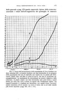 giornale/MIL0000417/1928/unico/00000197