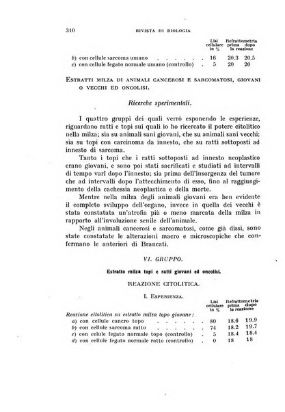 Rivista di biologia