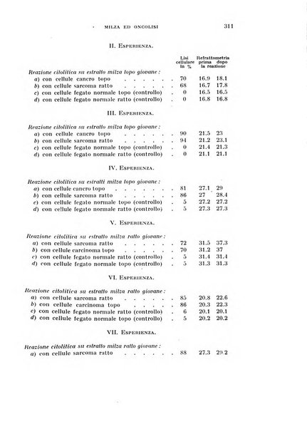 Rivista di biologia